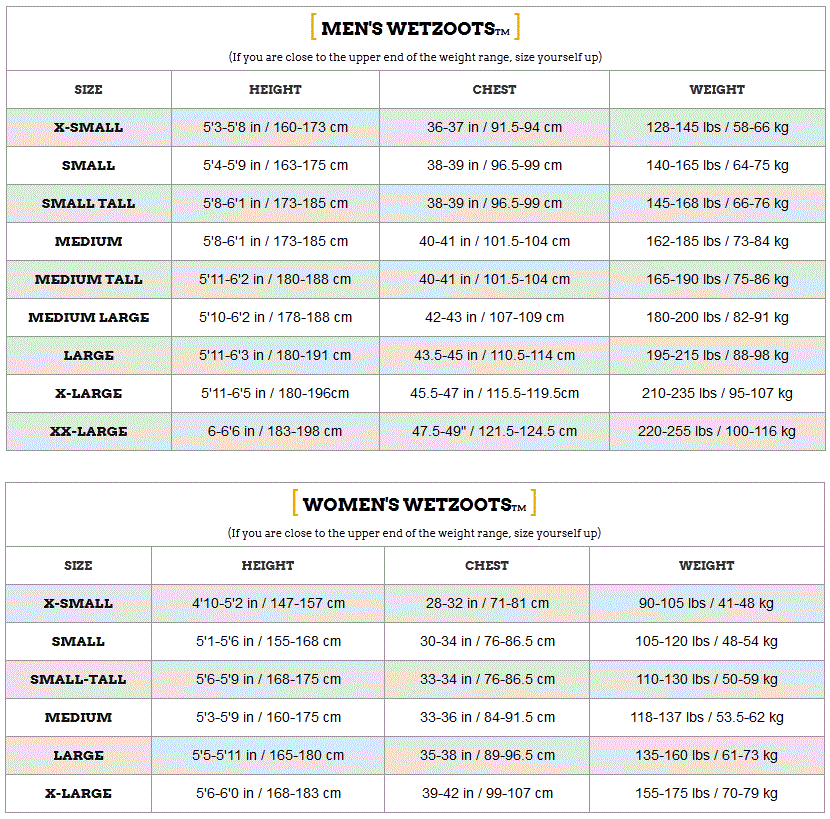 Zoot Wetsuit Size Chart